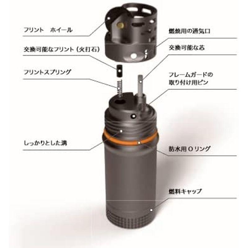 アウトドア用品 エクソタック EXOTAC titanLIGHT 正規品 (オリーブ) EXOTAC titanLIGHT 正規品 オリーブ
