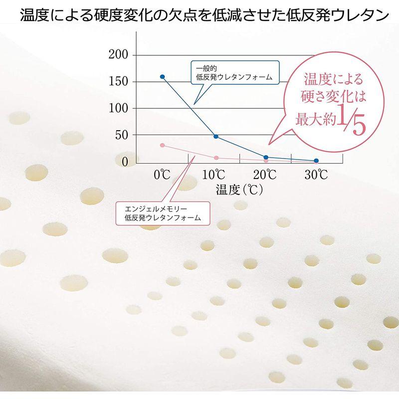 枕 エンジェルメモリー 西川(nishikawa) 横向き寝対応 高さ ふつう 特殊モールド製法による三次元構造 仰向き寝 横向き寝 どちら｜utilityfactory｜03