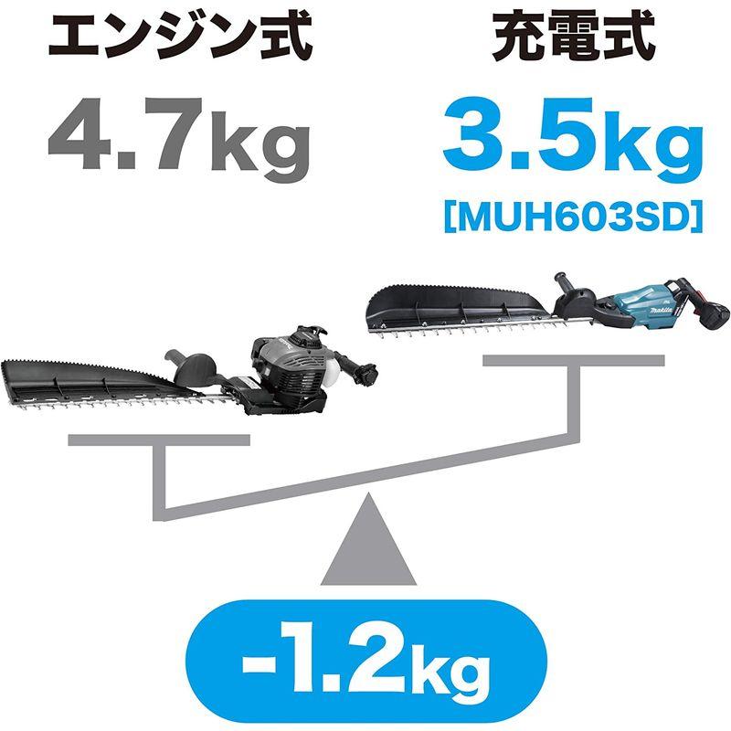 ヘッジトリマー　マキタ(Makita)　750mm充電式ヘッジトリマ　18V6Ah　バッテリ2本・充電器付　MUH753SDGX