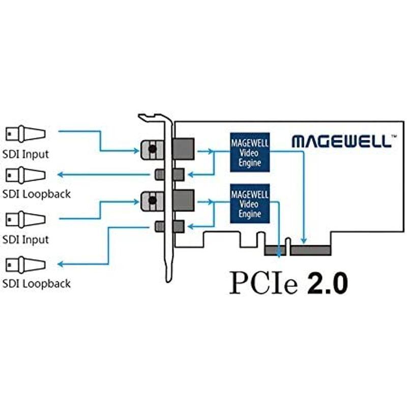 ビデオキャプチャーカード Magewell Pro Capture Dual SDI Video Capture Card by Magewell｜utilityfactory｜04