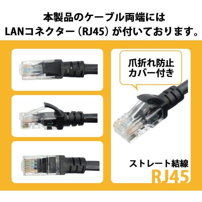 激安初売 LANケーブル 50m CAT6 屋外高耐久LANケーブル(カテゴリー6) 30年の屋外耐候性PE(ポリエチレン)２重被覆 屋外用 PoEカメラやPCのL