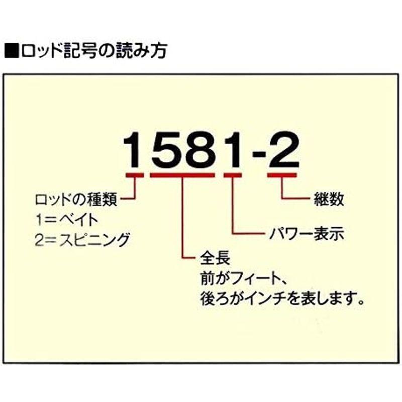 シマノ(SHIMANO) バスロッド 18 ポイズンアドレナ センターカット2ピース ベイト 1610MH-2 ジグ&ワーミング ミディアム｜utilityfactory｜02