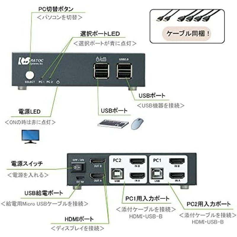 ラトックシステム デュアルディスプレイ対応 HDMIパソコン切替器 RS-250UH2A｜utilityfactory｜10