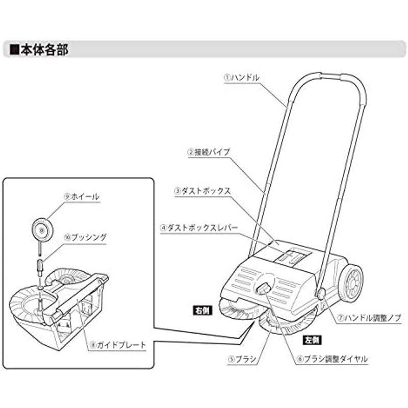 【売り切り御免！】 集じん機 ブラシセット 手押しスイーパー用アクセサリー パオック(PAOCK) 手押しスイーパー RS-550用 RS550-BS