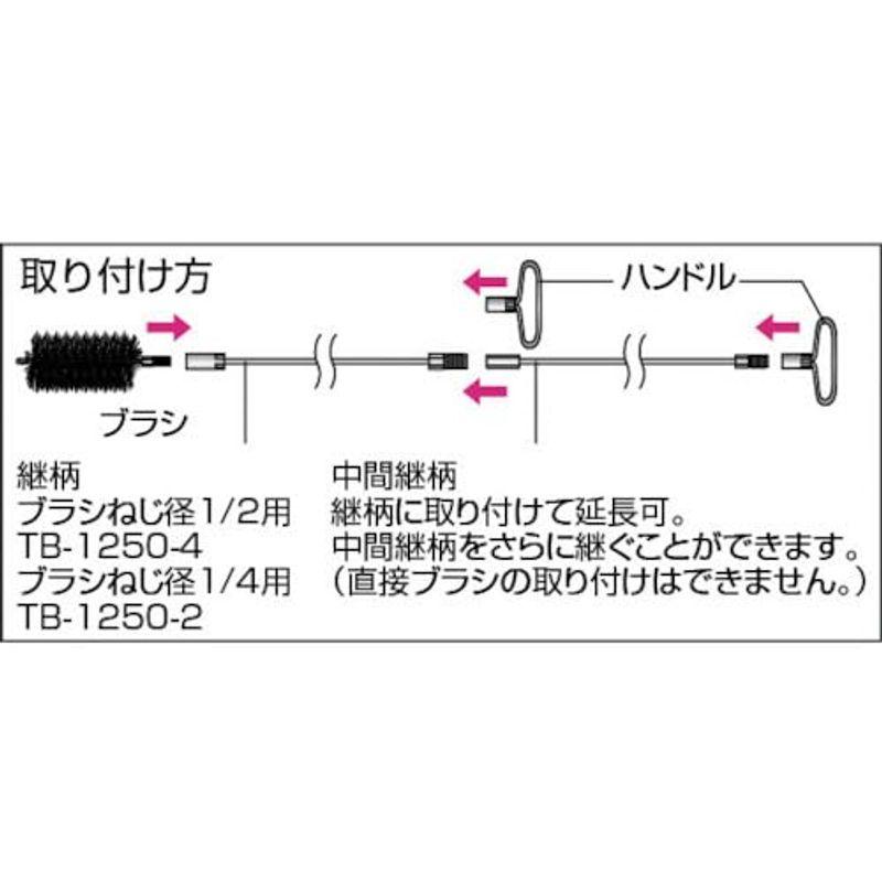 楽天モバイル TRUSCO(トラスコ) チューブブラシ スパイラル型 Φ45 CB-45 × 30本 ケース販売