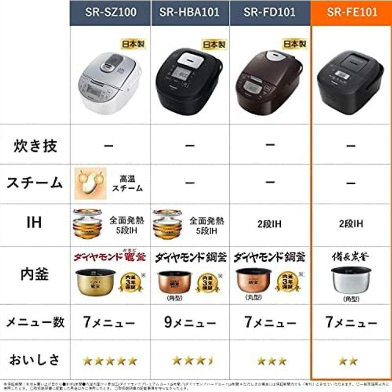 パナソニック 炊飯器 5.5合 2段IH シンプルデザイン 備長炭釜 ブラック SR-FE101-K｜utilityfactory｜16