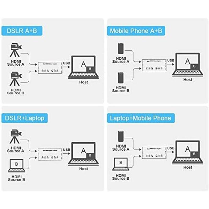 JOYUSINGデュアルHDMIライブビデオキャプチャーカード、1080P@60fpsフルHDビデオ＆オーディオ、リアルタイムゲームライブス｜utilityfactory｜09