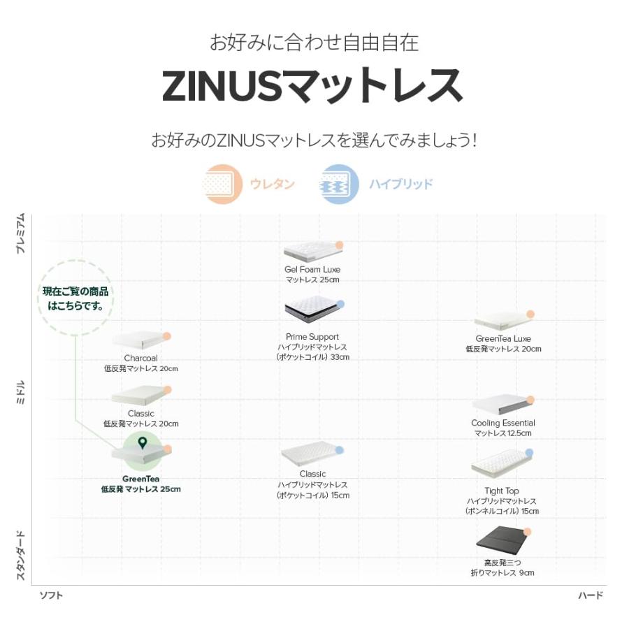 ZINUS 低反発 マットレス セミダブル 厚さ 25cm Green Tea 緑茶成分  