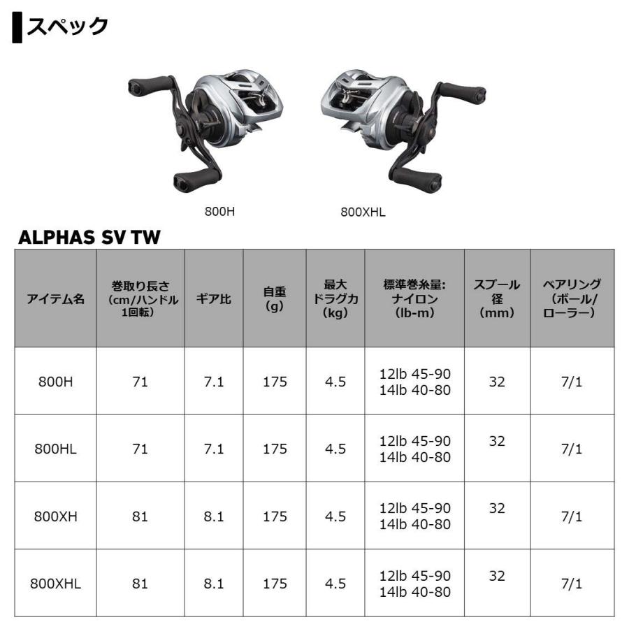 ダイワ(DAIWA) アルファス SV TW 800XH 右ハンドル(ベイトリール) 2021