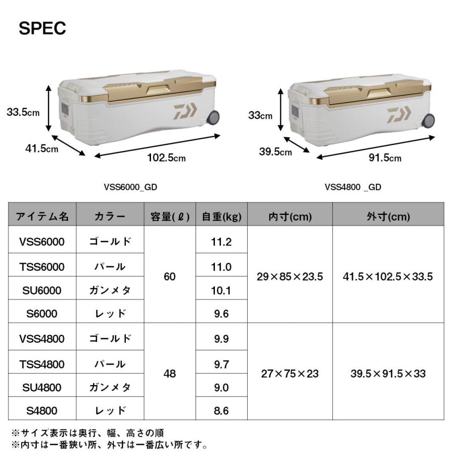 ダイワ(DAIWA) クーラーボックス トランクマスターHD II VSS
