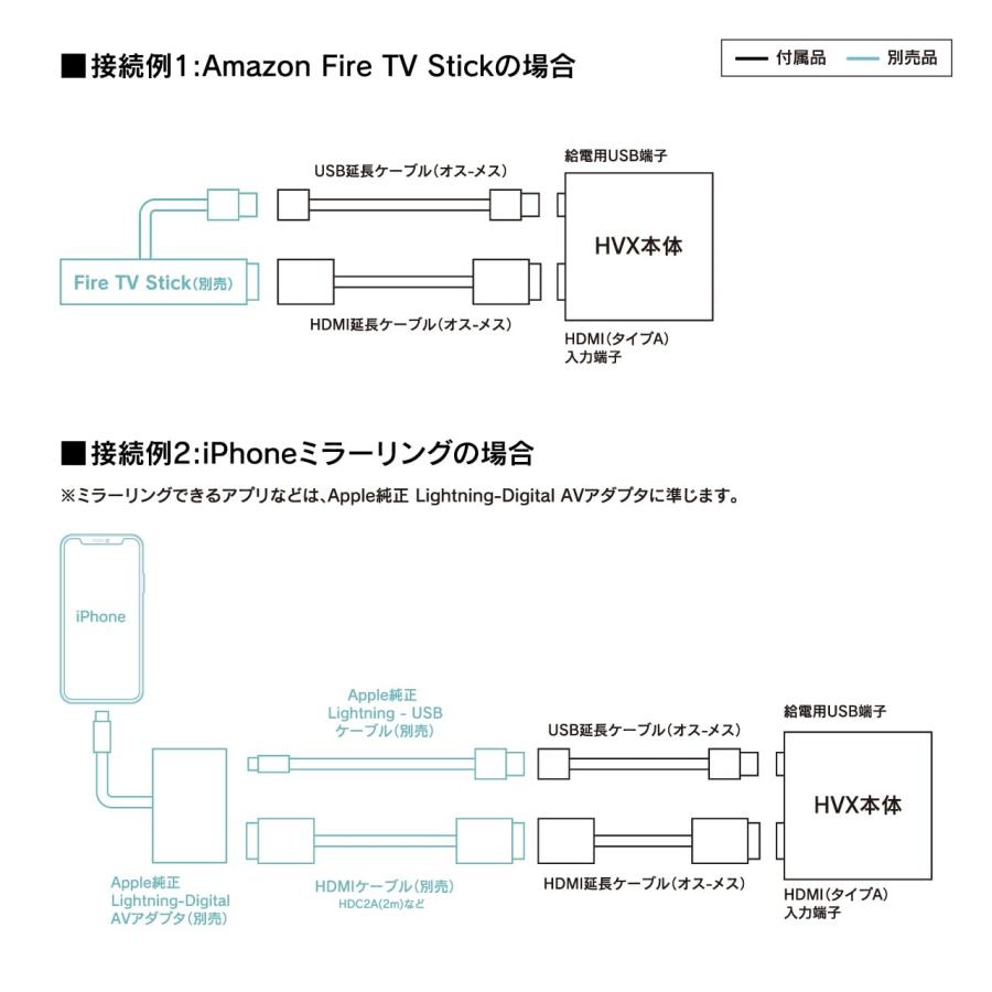 ビートソニック トヨタ アルファード/ヴェルファイア 外部入力 ビートソニック トヨタ アルファード/ヴェルファイア 外部入力