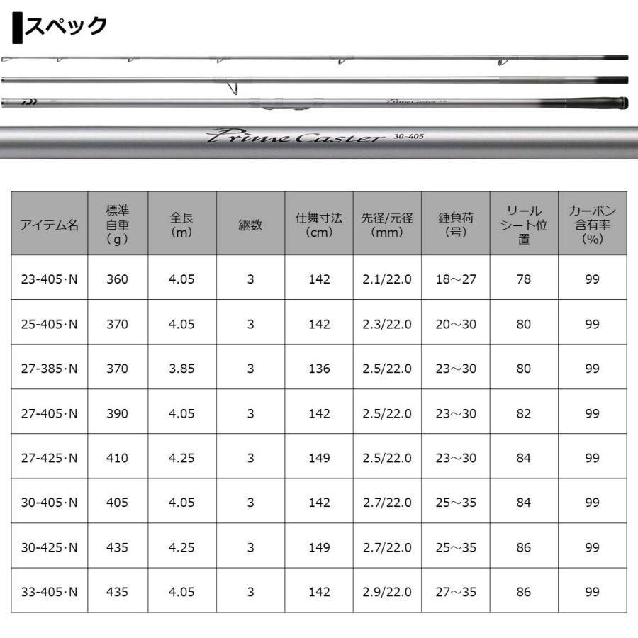 ダイワ(DAIWA) 21 プライムキャスター 27号-425・N