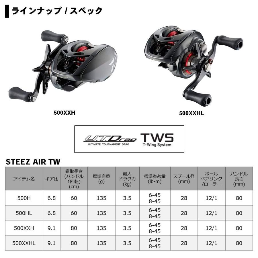 DAIWA STEZ AIR TW 500XXHL ベイトリール DAIWA（釣り） ダイワ スティーズ AIR TW 500XXHL 左ハンドル