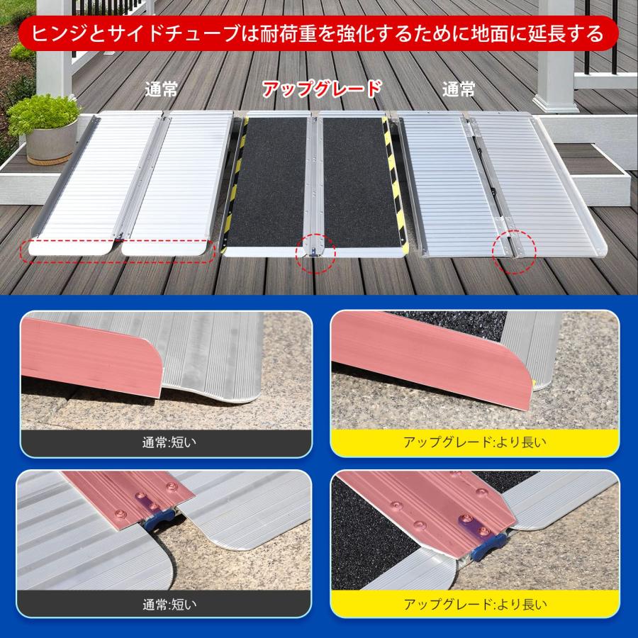 Ruedamann 長さ152cm*幅77cm*高さ6.5cm 耐荷重300kg 車椅子 Ruedamann 長さ152cm*幅77cm*高さ6.5cm 耐荷重300kg 車椅子