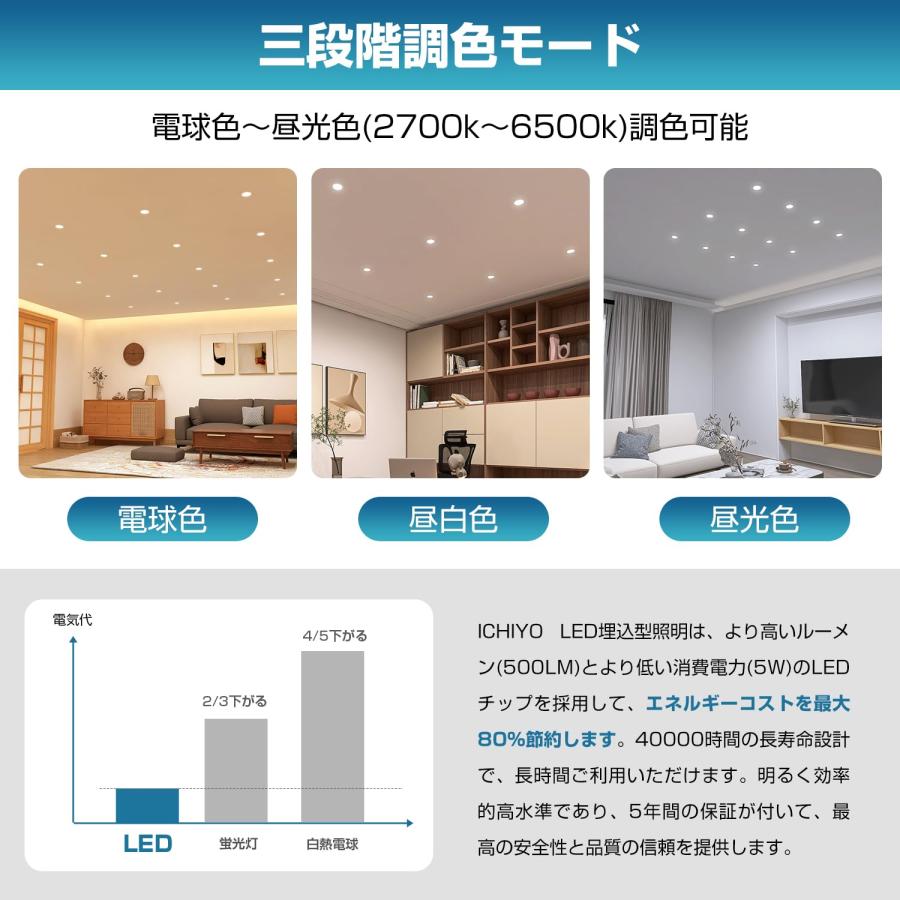 ICHIYO ledダウンライト 100φ 調色 SB形 天井埋込型 昼光色 電球
