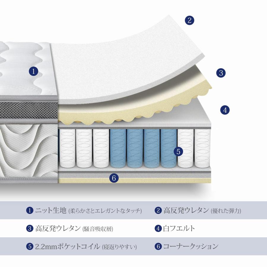 SuiLong マットレス シングル ポケットコイル 極厚25cm 高反発