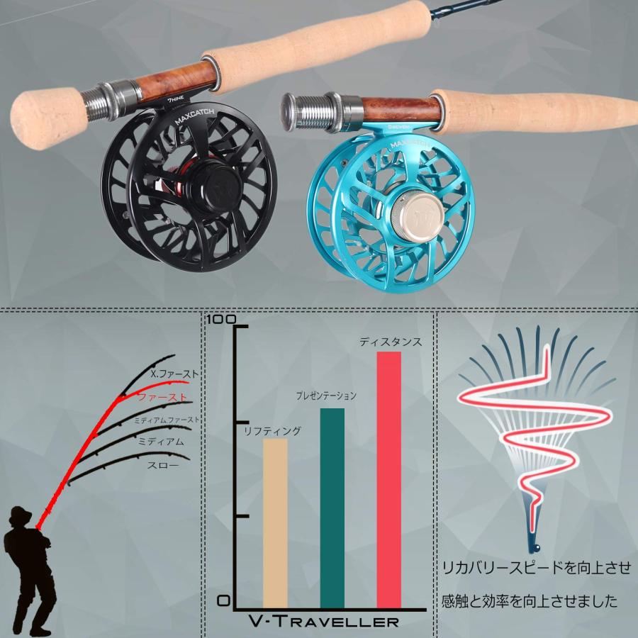 M MAXIMUMCATCH 山岳渓流用フライロッド セット Amazon | M MAXIMUMCATCH Maxcatch Ultra-lite 山岳渓流用フライ