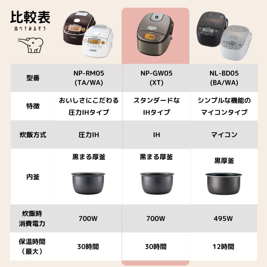 象印 NP-GW05 XT ステンレスブラウン 極め炊き 圧力IH炊飯器(3合 象印 NP-GW05 XT ステンレスブラウン 極め炊き 圧力IH炊飯器(3合