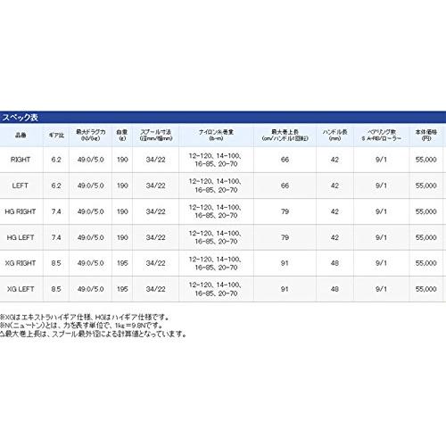 シマノ(SHIMANO) ベイトリール 両軸 15 メタニウム DC 右 シマノ(SHIMANO) ベイトリール 両軸 15 メタニウム DC 右