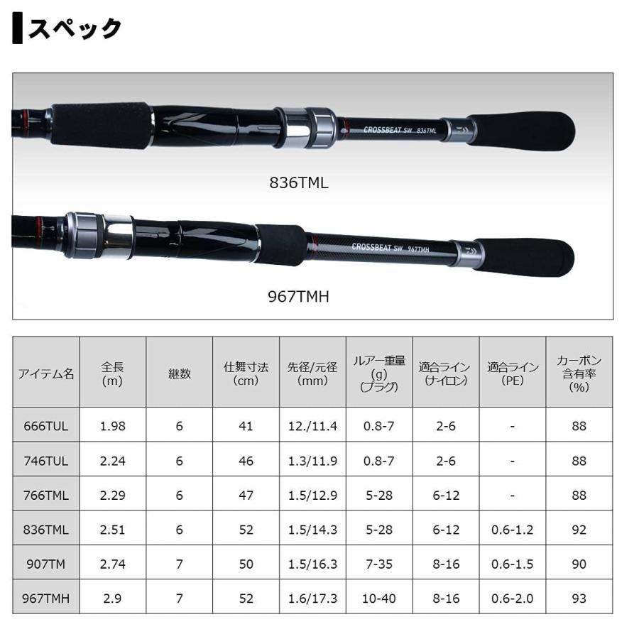 【未使用品】ダイワ 振出 ルアーロッド CROSSBEAT SW 766TML ダイワ(DAIWA) 振り出しルアーロッド CROSSBEAT SW 766TML