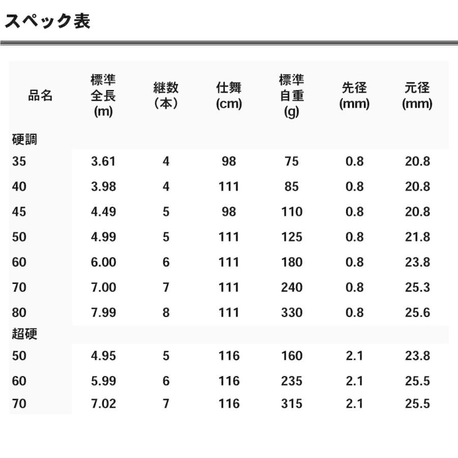 波路　硬調80　万能振出竿　ダイワ 楽天市場】ダイワ(DAIWA)万能振出竿波路硬調80釣り竿 : NextGenShop