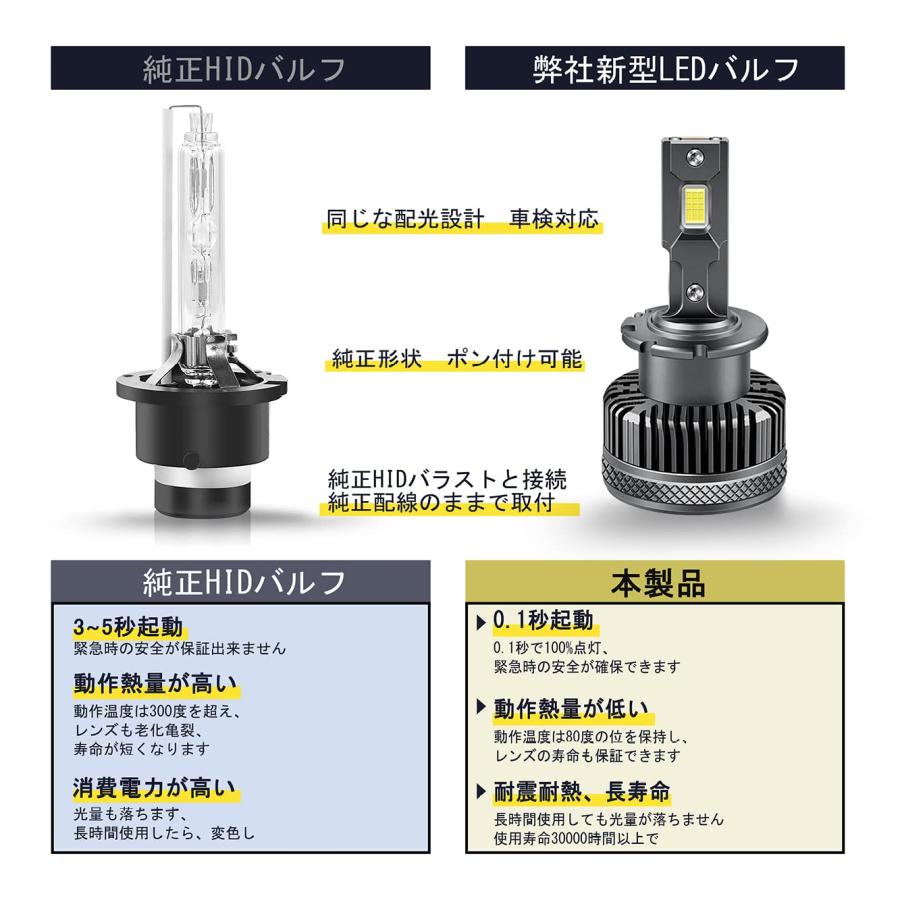 HIDを超えるLEDD4S LED ヘッドライト爆光 D4S バルブ 6500K