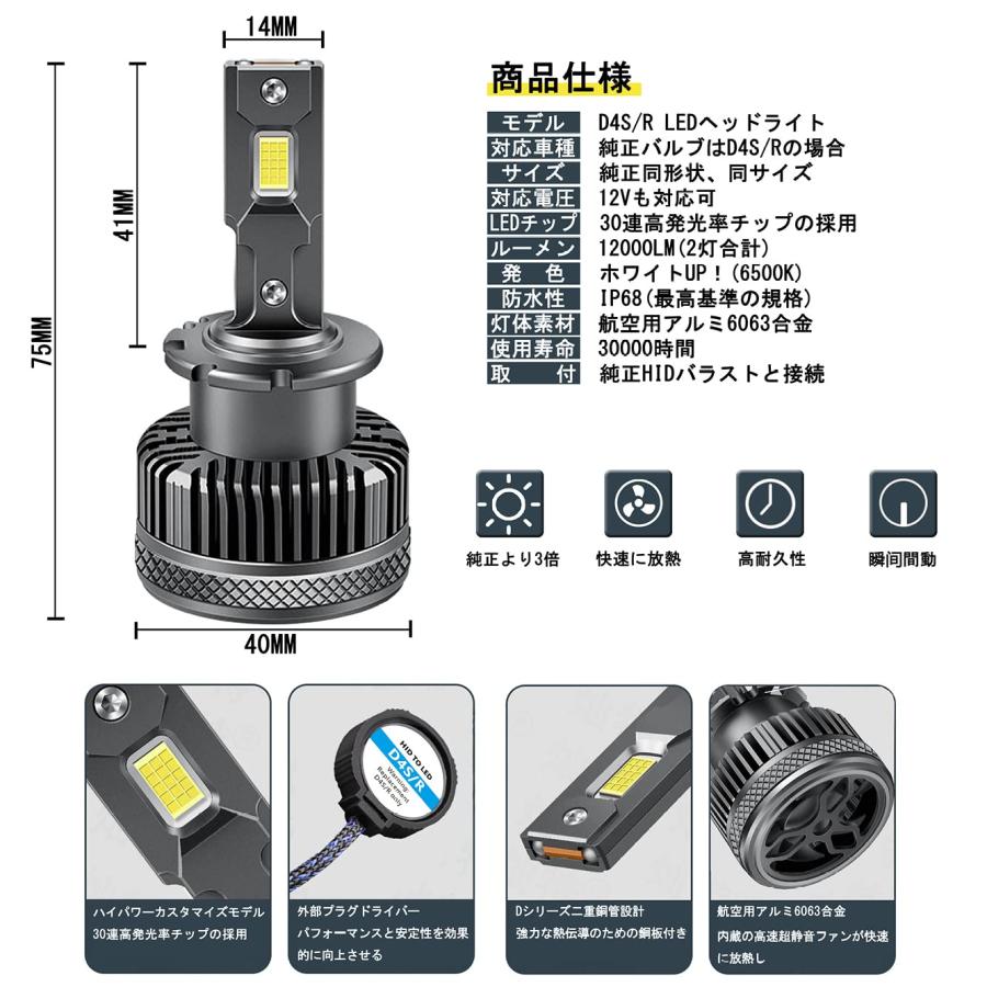 【m5963m専用】HID屋 LED D4S 6500K Dシリーズ LEDヘッドライト D2S/D2R & D4S/D4R専用 6500K