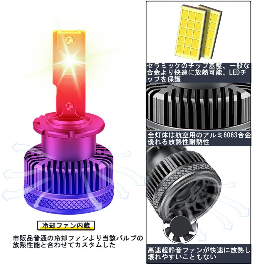 HID屋　D4S　ヘッドライトバルブLED LHD4A06S HID屋ヘッドライトバルブD4S LED LHD4A06S