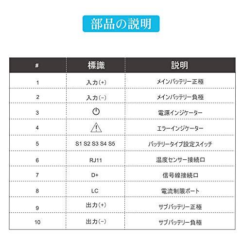 最安値挑戦！】 utilityfactoryRenogy DC-DC 12V 60A 走行充電器 サブ
