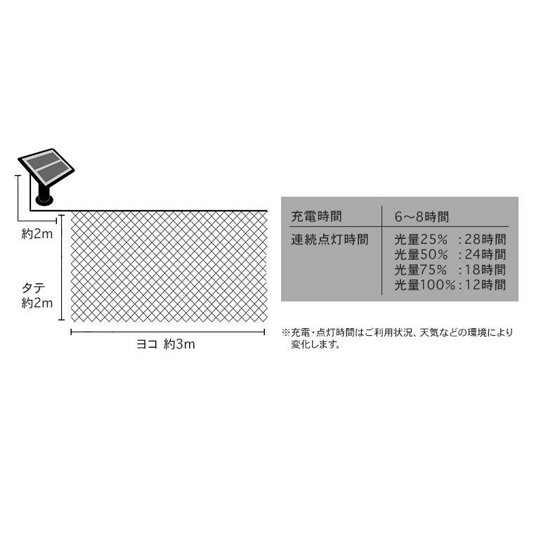イルミネーションライト ソーラー 屋外 LED ネットライト 320球 リモコン操作 防水 クリスマス | DENKO HOME | 12