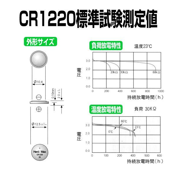 CR1220 ボタン電池 5個セット 3V リチウム リチウム電池 コイン CR1220 ボタン電池 5個セット 3V リチウム リチウム電池 コイン