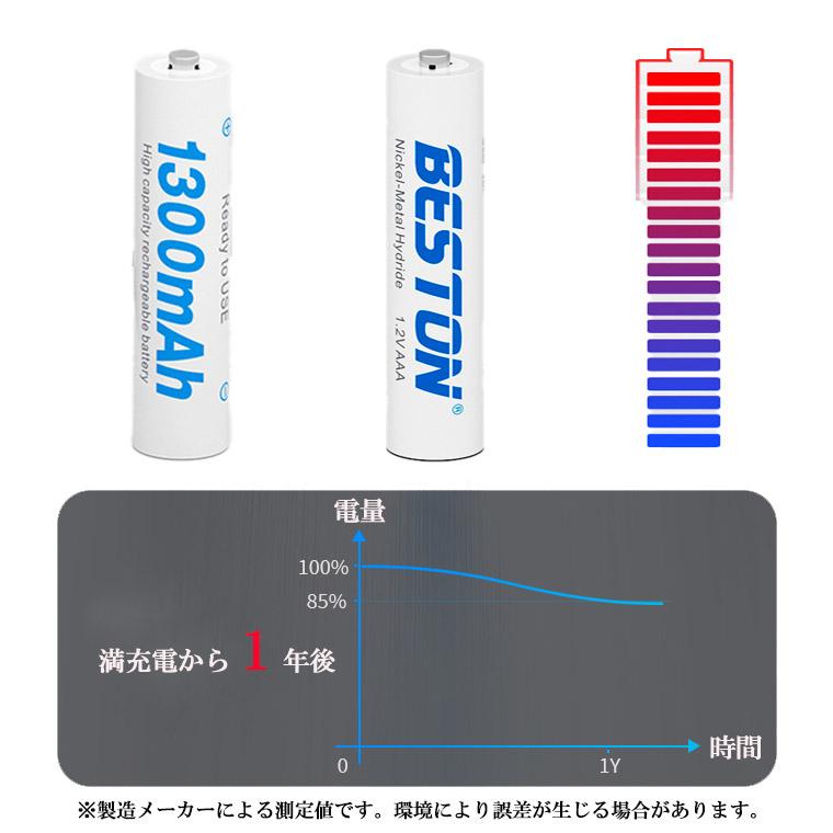 一年保証 単4形 ニッケル水素充電池 1.2V 1300mAh 単4充電池 ニッケル