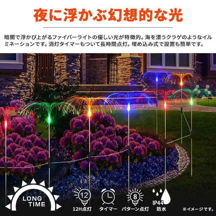 DENKO HOME（電光ホーム） ソーラー イルミネーション ファイバー