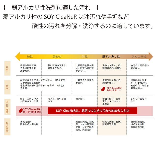 大豆からできた手と環境に優しい洗剤「SOY CleaNeR」1000ml 人にも環境にも優しい洗浄成分100％植物性の万能洗剤 | ブランド登録なし | 09
