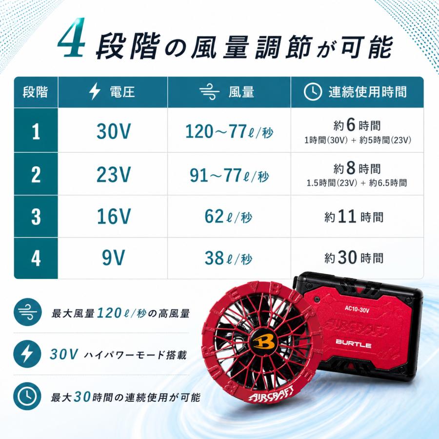BURTLE（バートル） 2026 30V リチウムイオンバッテリー ファン