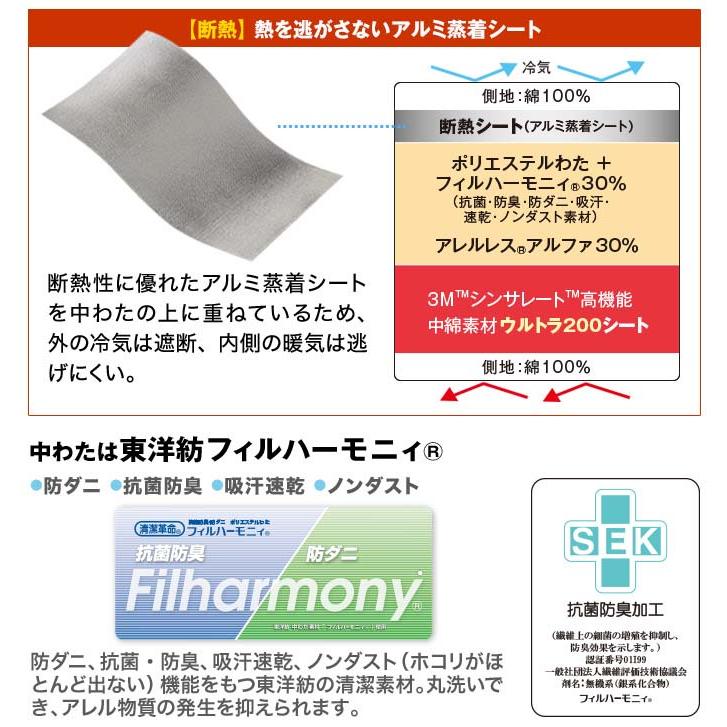 3MTM シンサレートTM 高機能 中綿素材使用 掛布団 極 ダブル 190×210cm