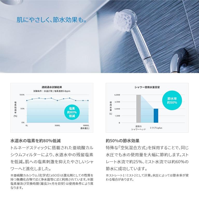 ウルトラファインミスト ミラブルプラス シャワーヘッド マイクロ