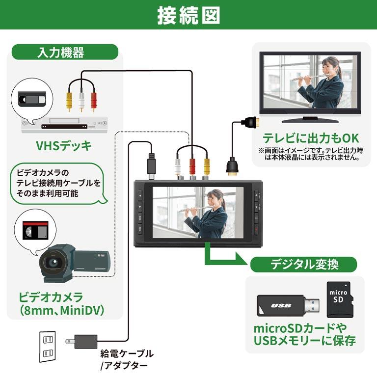 思い出ビデオ変換レコーダー VHS 8mm miniDV カセットテープ デジタル