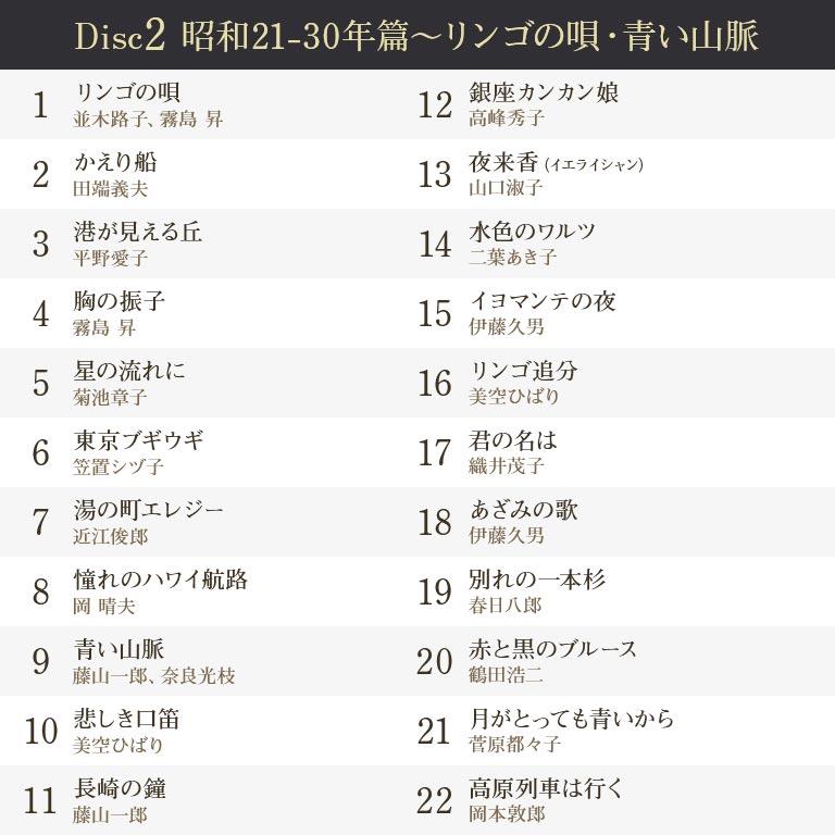昭和百年記念企画 きらめく歌声 世紀の名曲 昭和歌謡 名曲集 歌謡曲