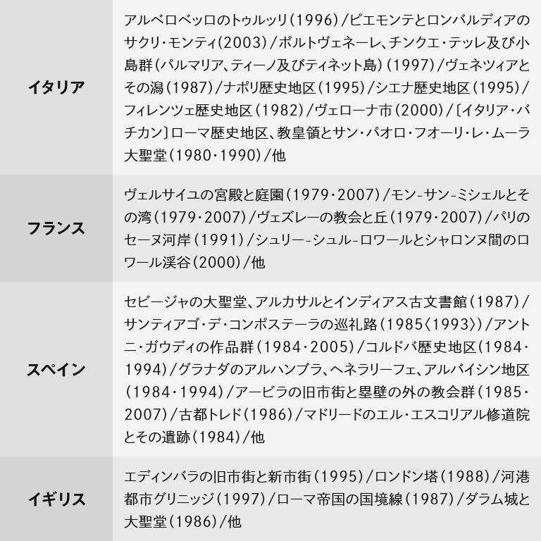 世界遺産 大全集 全218遺産 DVD100枚セット DVD 映像全集 自然遺産