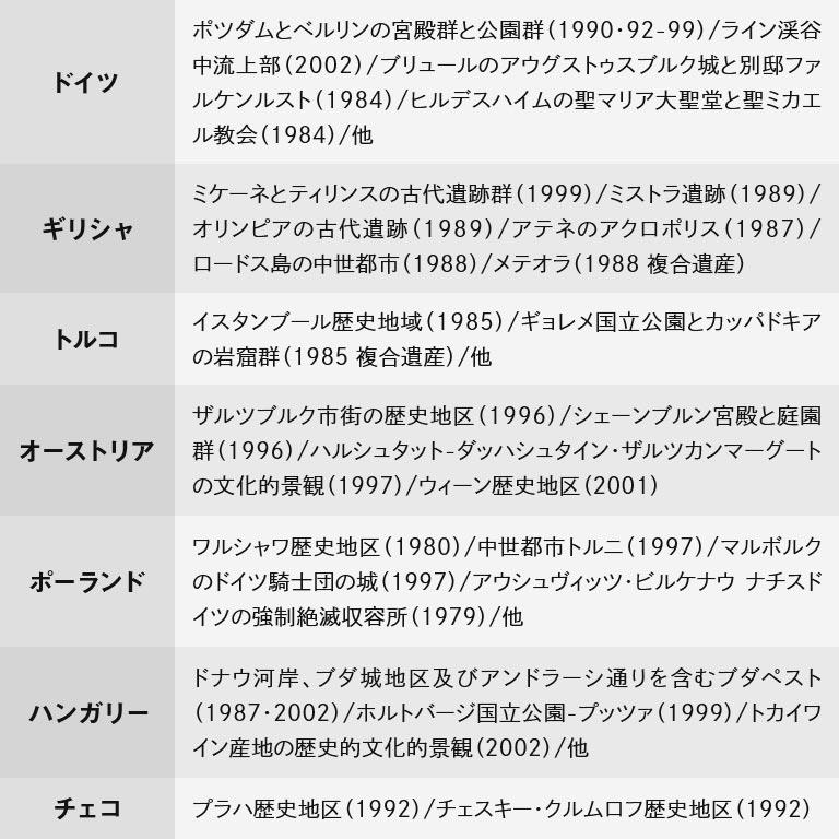 世界遺産 大全集 全218遺産 DVD100枚セット DVD 映像全集 自然遺産