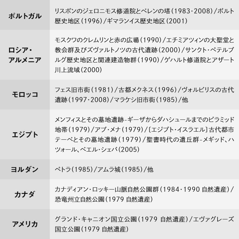 世界遺産 大全集 全218遺産 DVD100枚セット DVD 映像全集 自然遺産