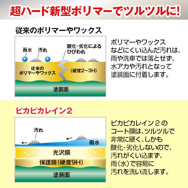 3年間ノーワックス＞ ピカピカレイン2 - 新型 ポリマーワックス 車 お