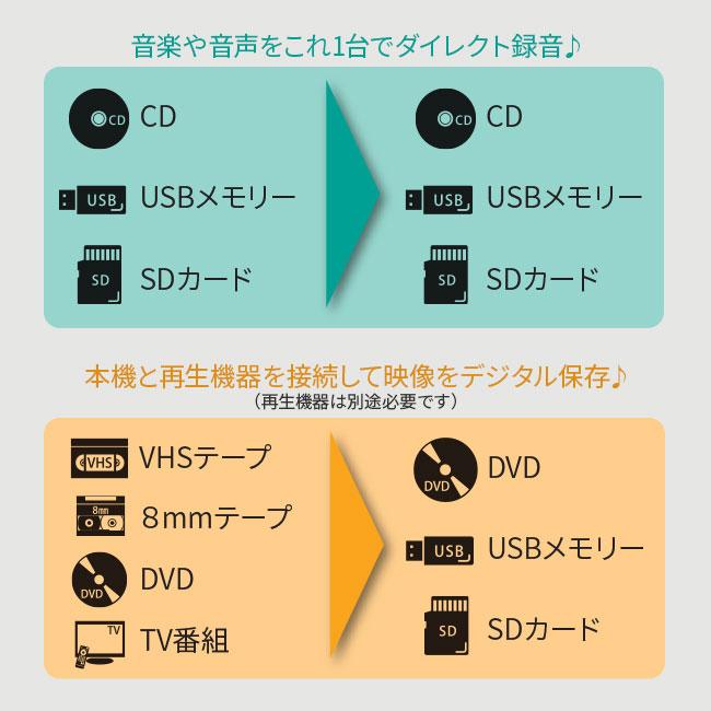 パソコン要らず! 録画 録音 かんたん 録右エ門 - PC パソコン パソコン要らず! 録画 録音 かんたん 録右エ門 - PC パソコン