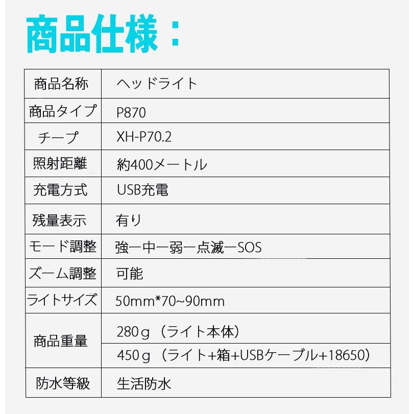 Ledヘッドライト 史上最強ルーメン 最高輝度 充電式 残量表示 伸縮ズーム 5段階の点灯モード Usb輸出 登山 夜釣り アウトドア作業 Sos Leon025 三友ショップ 通販 Yahoo ショッピング