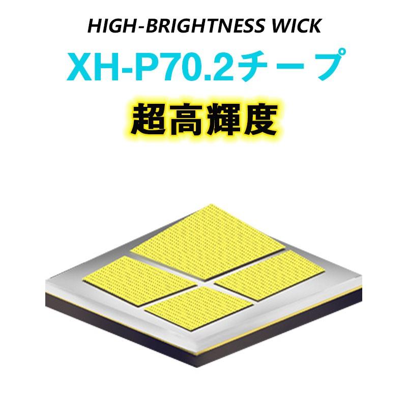 Ledヘッドライト 史上最強ルーメン 最高輝度 充電式 残量表示 伸縮ズーム 5段階の点灯モード Usb輸出 登山 夜釣り アウトドア作業 Sos Leon025 三友ショップ 通販 Yahoo ショッピング