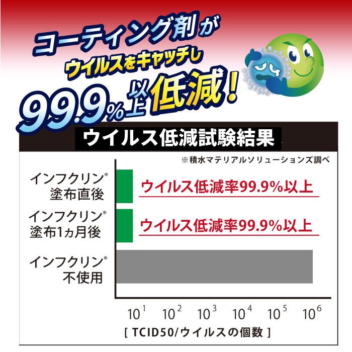 ウイルス対策スプレー インフクリン 50ml 携帯用 抗ウイルス 除菌 持続効果 約1ヶ月以上 即効性 塩素系成分不使用 安心 安全 日本製 UYEKI(ウエキ)公式 爆買 |  | 01