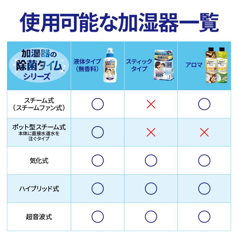 加湿器の除菌タイム消臭Plus 液体タイプ 業務用 2L 加湿器 除菌 ヌメリ 臭い 消臭 掃除 ウイルス対策 加湿器病 冷風扇 UYEKI(ウエキ)公式 爆買 |  | 06