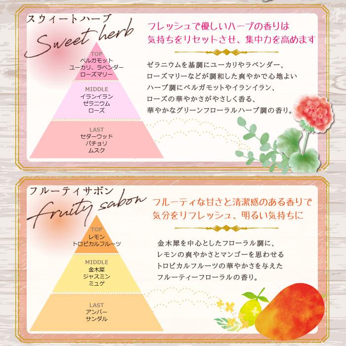 加湿器の除菌タイムアロマ 300ｍl 芳香 加湿器病 加湿器肺炎 安全 ヌメリ 臭い 消臭 掃除 ウイルス対策 レジオネラ菌 Uyeki ウエキ 公式 A Jo あってよかったgoods Uyeki公式 通販 Yahoo ショッピング