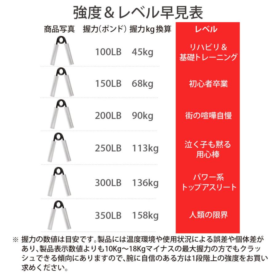 スピード対応 全国送料無料 用品 80kg 強度 グッズ ハンドグリップ 腕相撲 50kg 前腕 筋トレ 鍛える トレーニング ハンドグリッパー 器具 リハビリ 握力 40kg 効果 100kg 70kg 最強 60kg その他トレーニング用品